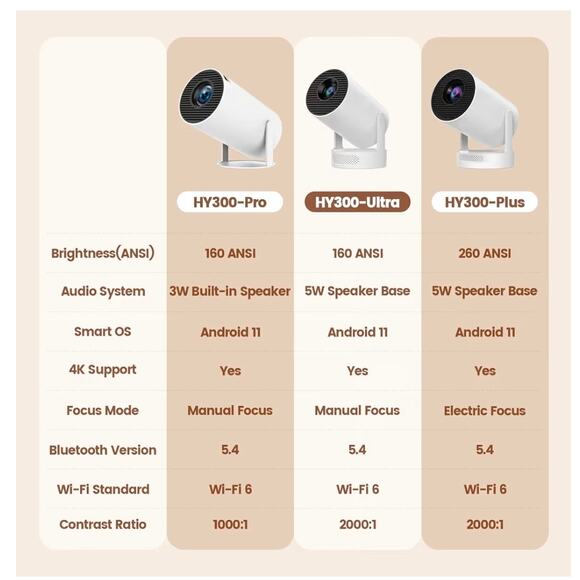 HY300 Ultra Mini Portable Projector with Wifi6 and Bluetooth - Picture 2 of 6